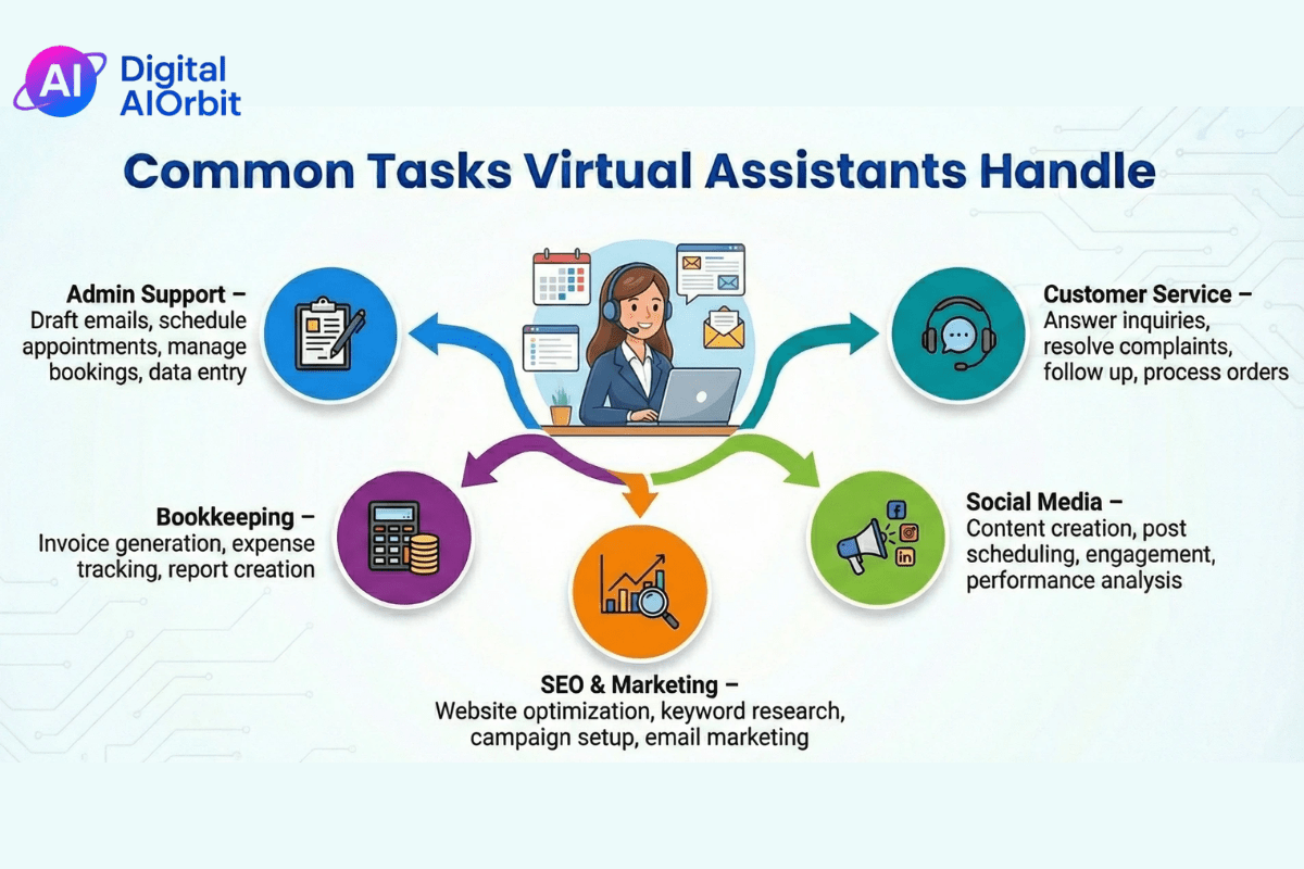 How to Become a Virtual Assistant for Small Businesses in 2026 